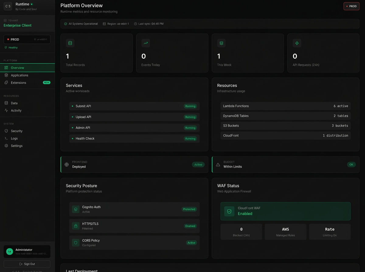 Platform Overview Dashboard