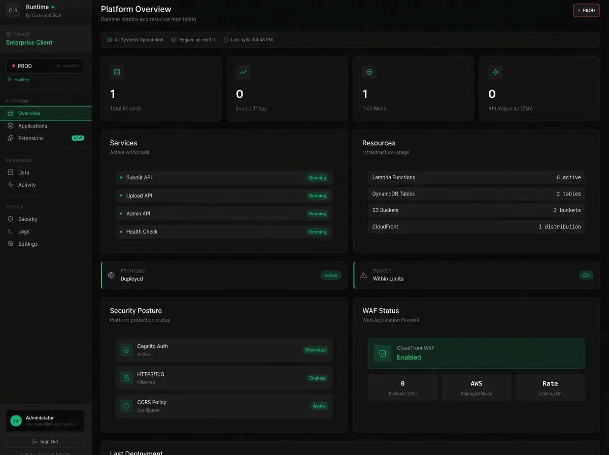 Platform Overview Dashboard