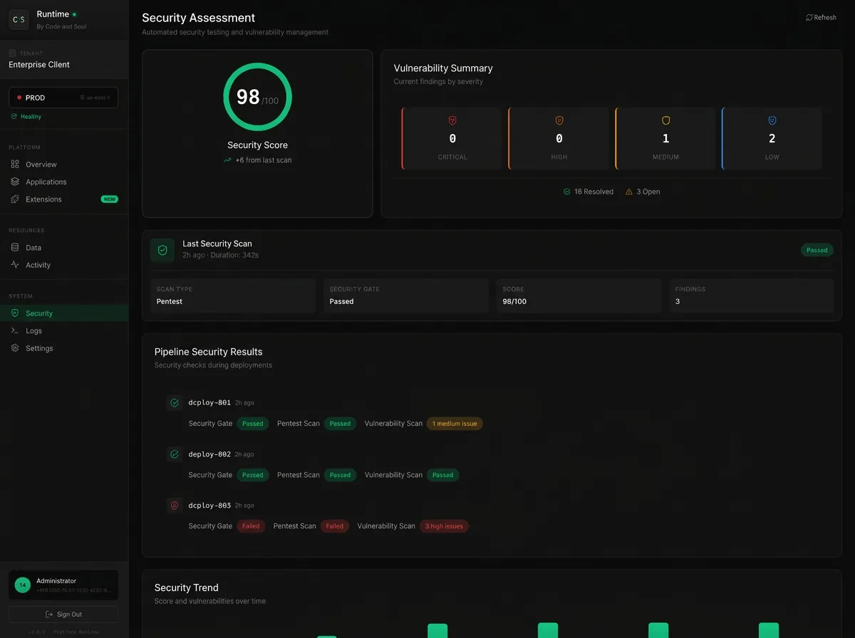 Security Assessment Dashboard