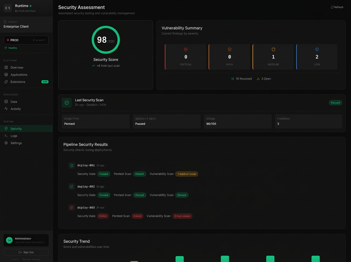 Security Assessment Dashboard